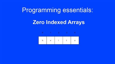 0 indexed array meaning.